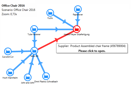 map the supply chain essay 1 executive summary supply chain management is the network of activities where the raw material is purchased then transformed into the usable goods and then finally delivered to the customers through the distribution systems. map the supply chain essay 1 executive summary supply chain management is the network of activities where the raw material is purchased then transformed into the usable goods and then finally delivered to the customers through the distribution systems.