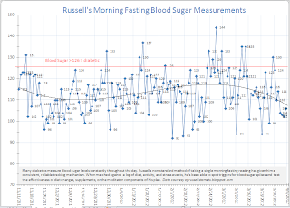 ___ Refusing The Needle: A Diabetic’s Natural Journey To Kick-Ass Health by Russell Stamets ebook available for all devices at https://www.smashwords.com/books/view/145608 and for kindle at http://www.amazon.com/dp/B007P6L5C4 tags: type 1, type 2, autoimmune, diabetes, lada, natural, alternative, diet, supplements, acupuncture, meditation, lifestyle