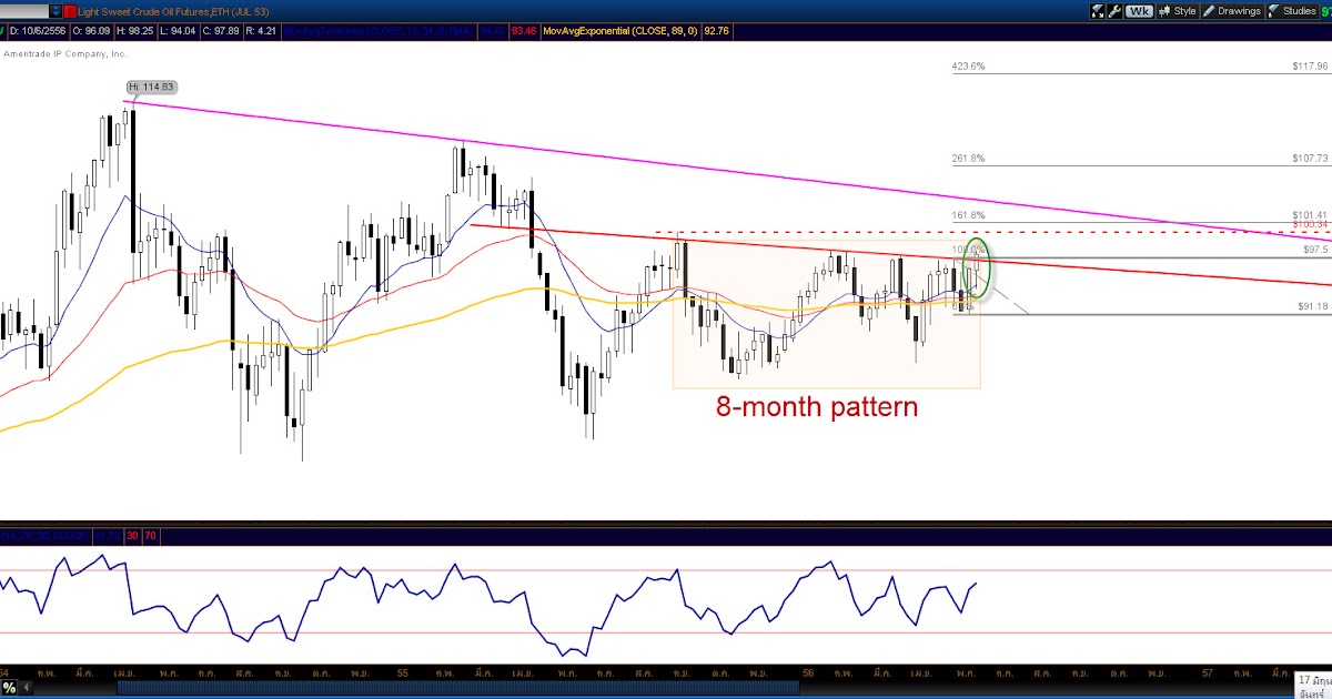 Forex/Futures | POEMS 2.0