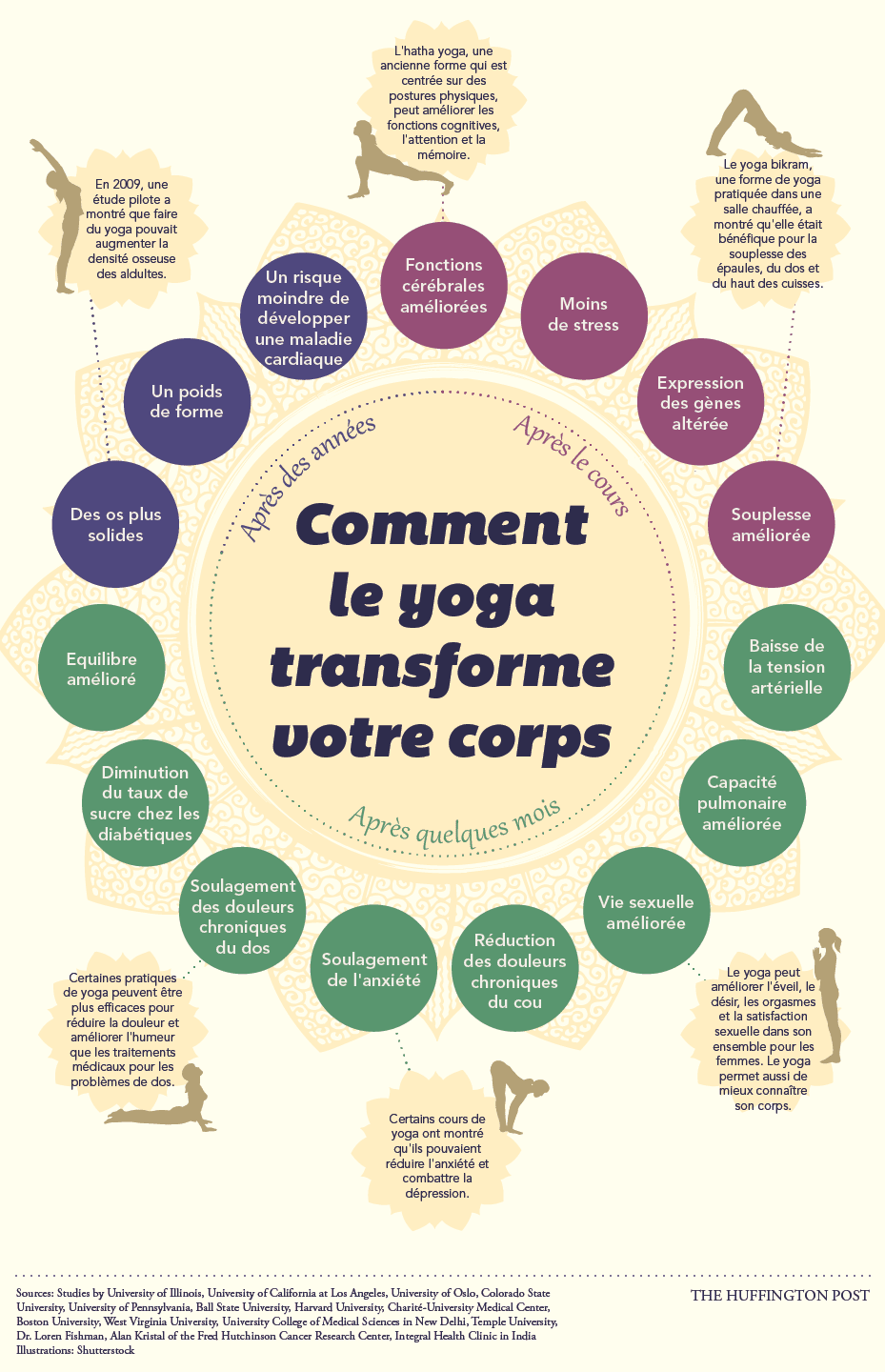 yoga rencontrer la tradition