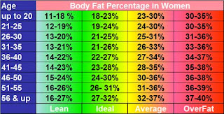 Determining Body Fat Percentage at Home: Ideal Body Fat for Women and Men