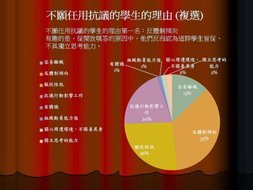 投影片4