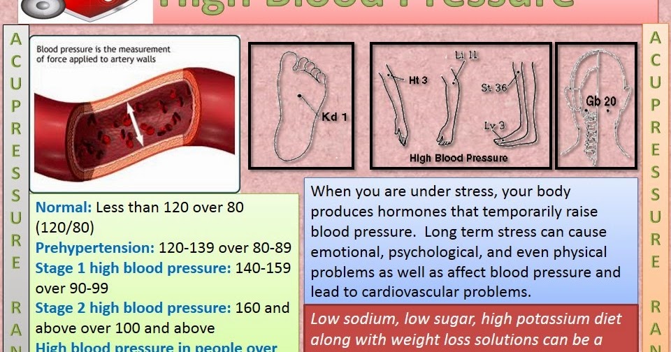 klonopin effect on blood pressure klonopin effect on blood pressure