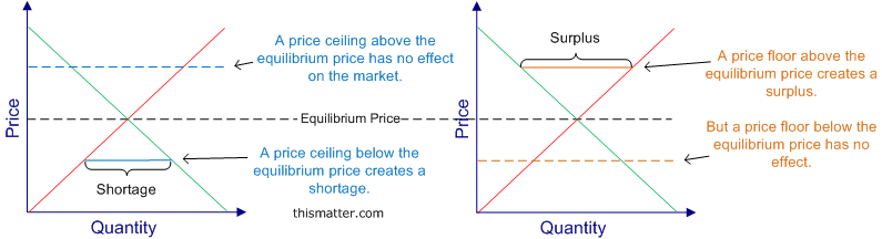 Elizabeth S Ap Macroeconomics Blog Unit 1