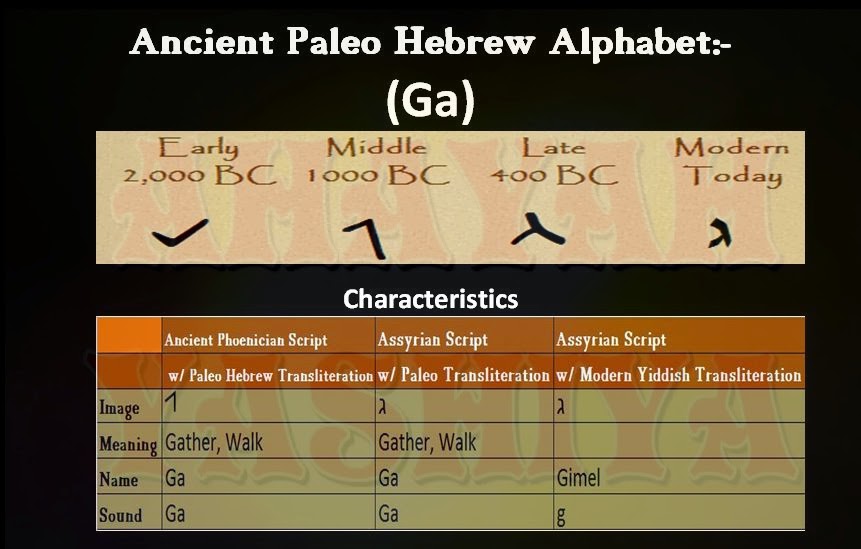 paleo-hebrew-names