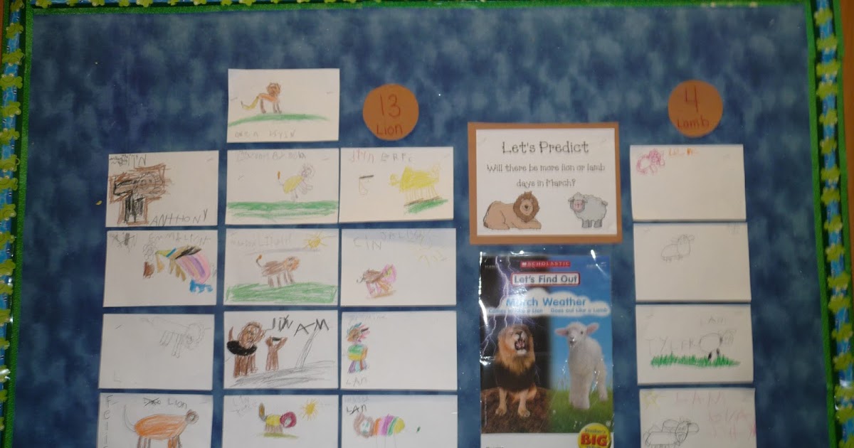 Mrs. Hewitt's Class: March Bulletin Boards