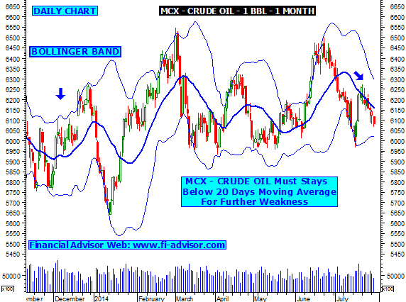 Crude oil trading strategies mcx