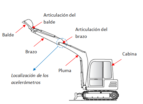 UN TIPO DE MAQUINA un tipo de maquina: