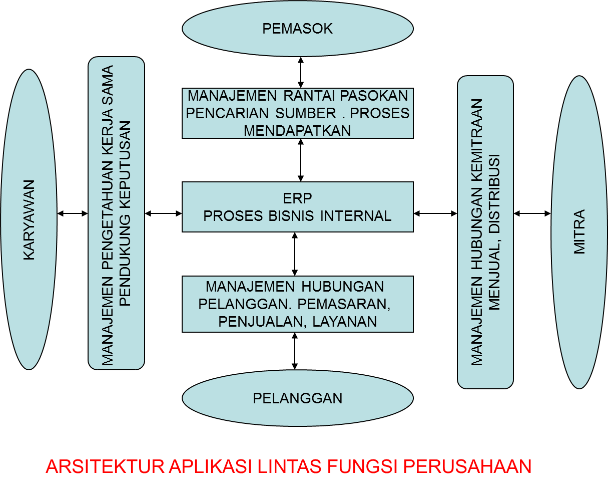 Tugas Pengantar Sistem Informasi