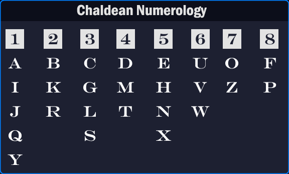 Numerological meaning 333 photo 1