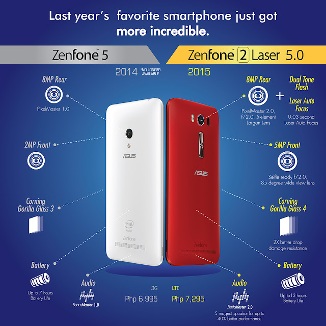 Asus Philippines Zenfone 2 Laser Review
