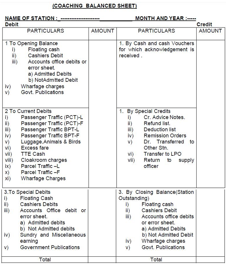 opening balance sheet