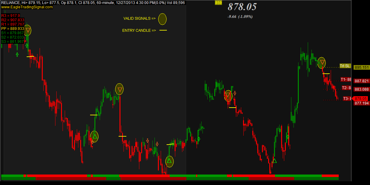 Nse forex futures trading