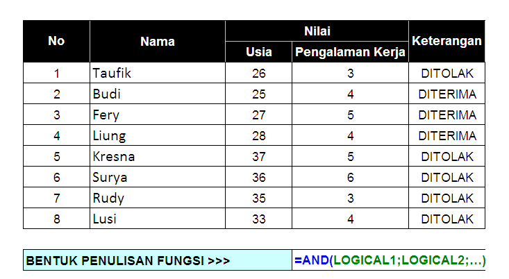 Trik Dalam Komputer Contoh Soal Menggunakan Fungsi And Or