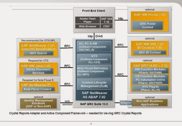 sap basics security and grc sap grc 10 access control sap grc