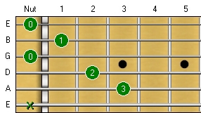 C Chord