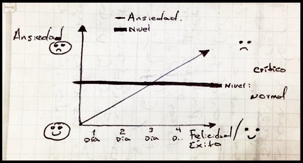 Gráfico. por: @luisedohz