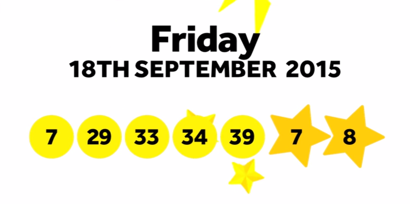 The National Lottery Friday ‘EuroMillions’ draw results from 18th September 2015