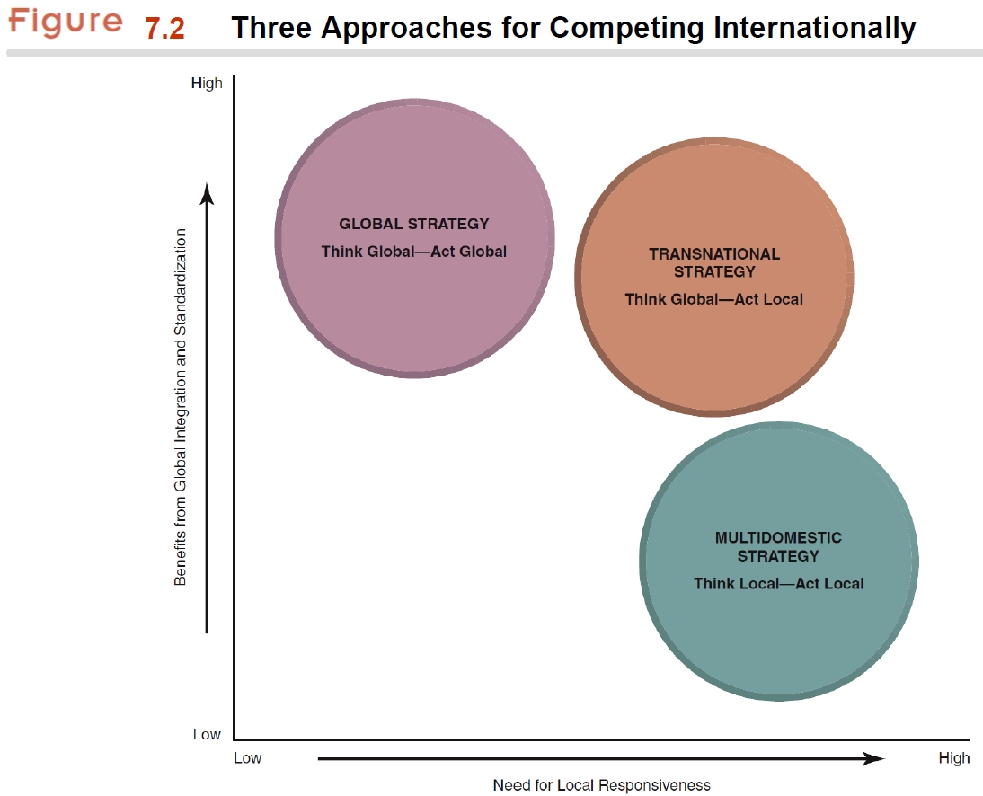 examples of global multidomestic or transnational strategies examples of global multidomestic or transnational strategies