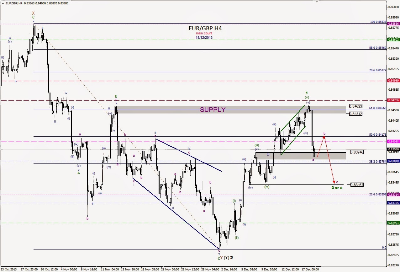 H4 forex