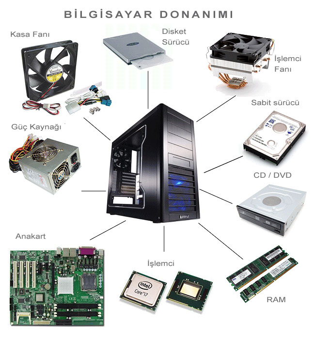 Donanım nedir ne demektir? Anlamı Laf Sözlük