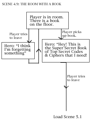 script writing examples
