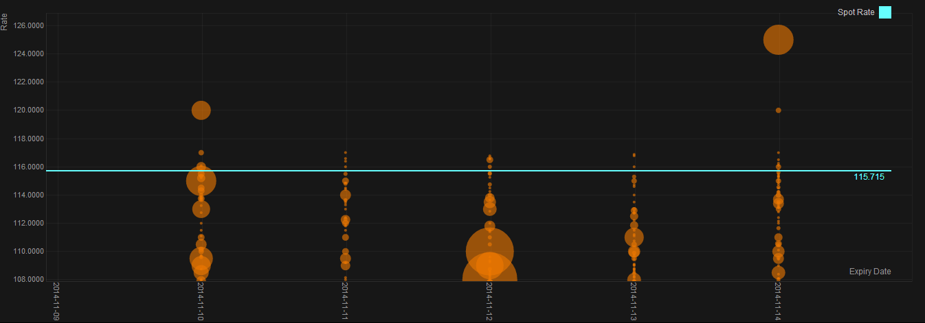 Dtcc forex options