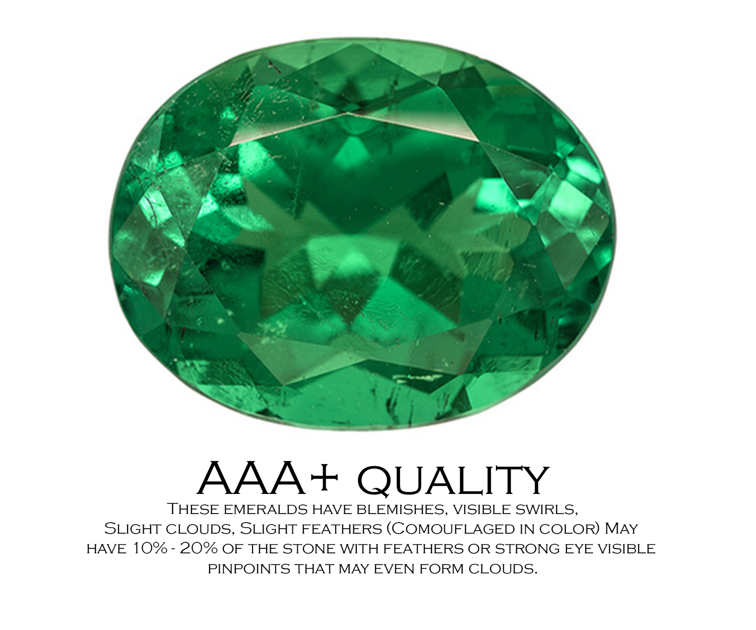 Emerald Stone Color Chart