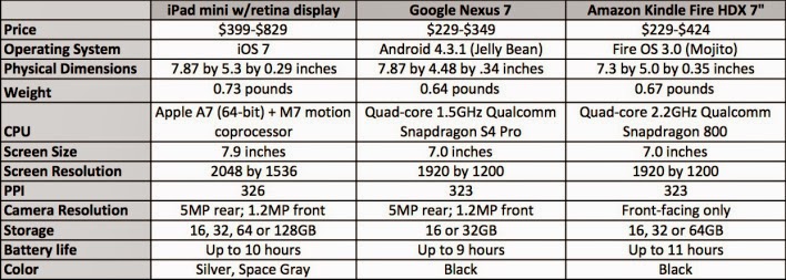 Tablet Comparison Chart 2013