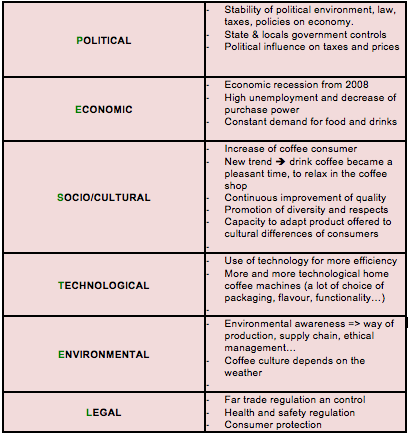 costa coffee pestel analysis costa coffee pestel analysis