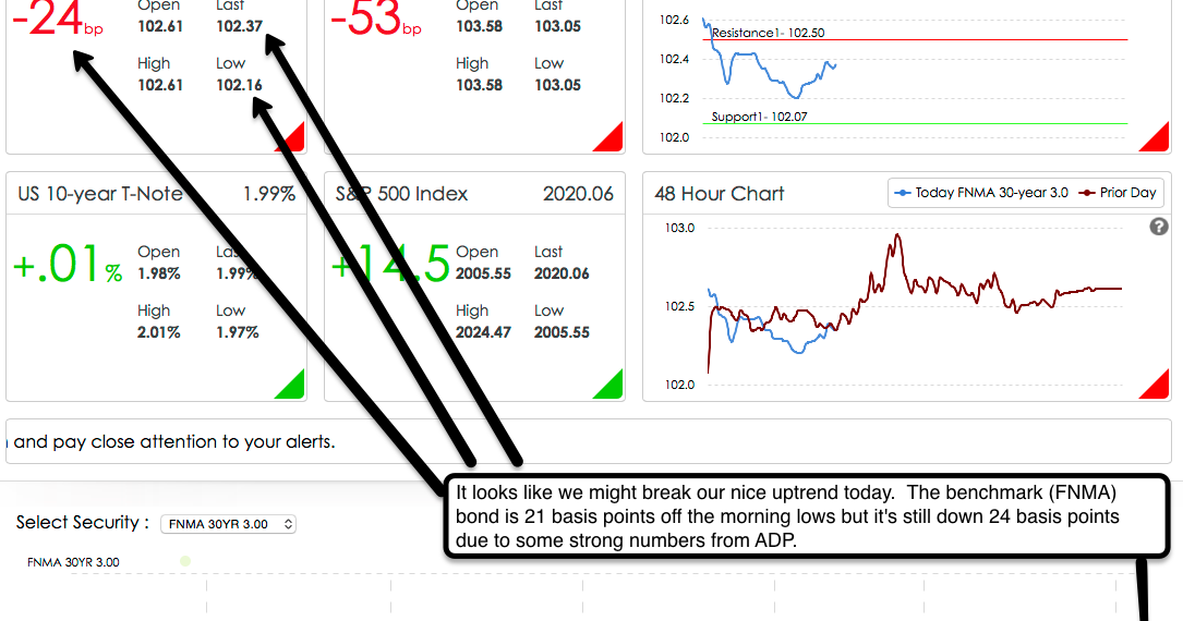 Mortgage and Real Estate News and Tips Mortgage Bond Market Analysis Happy Hump Day (first