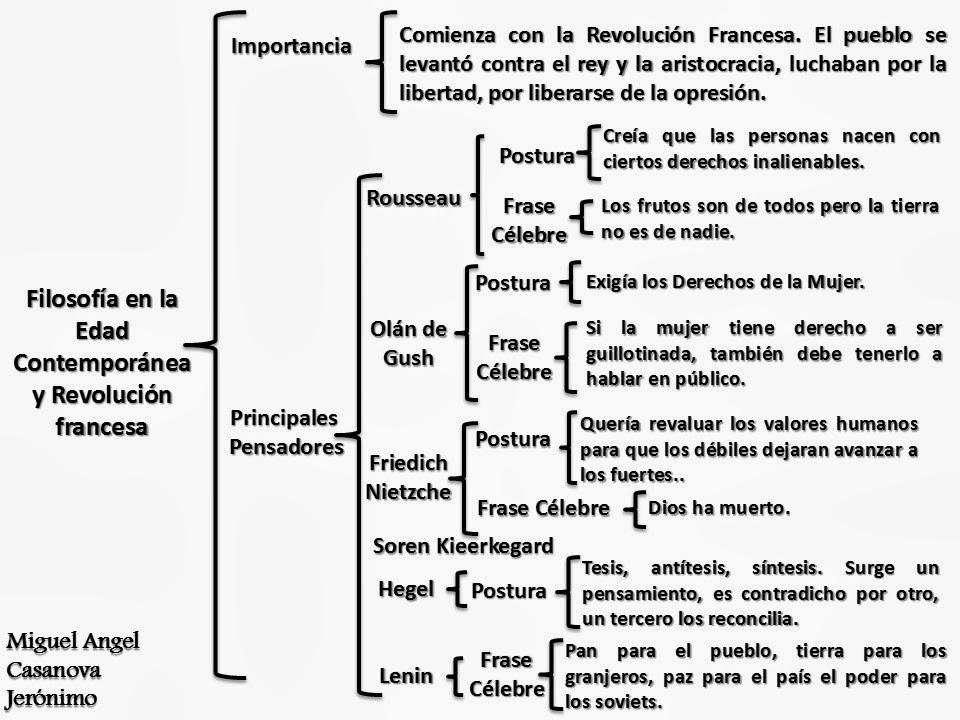 Cuadros Sinopticos Sobre La Edad Contemporanea Cuadro Comparativo