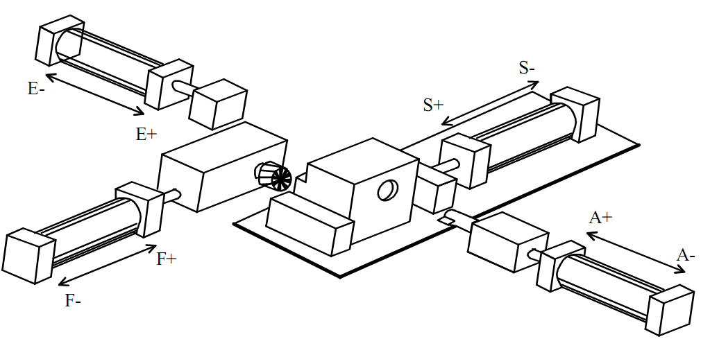 Exercice Corrige Sur Grafcet A Sequences Simultanees Aiguillage En Et