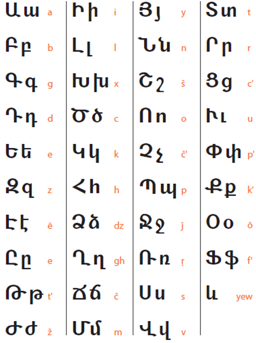 Calligraphy Alphabet Calligraphy Armenian tradition