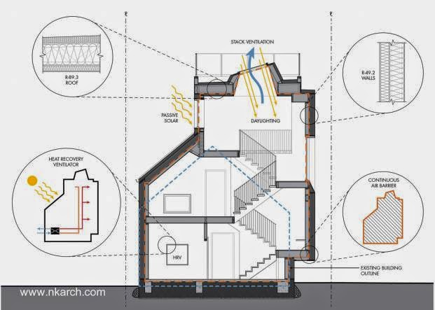 Información gráfica sobre características de su diseño pasivo Plano arquitectónico de un corte de la casa