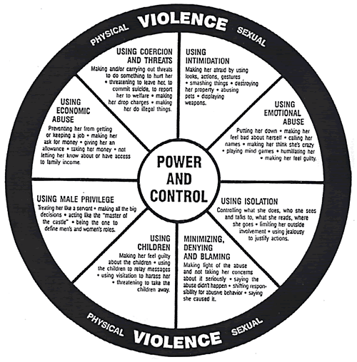 Domestic Violence Counselor Cover Letters Domestic Violence Counselor Cover Letters