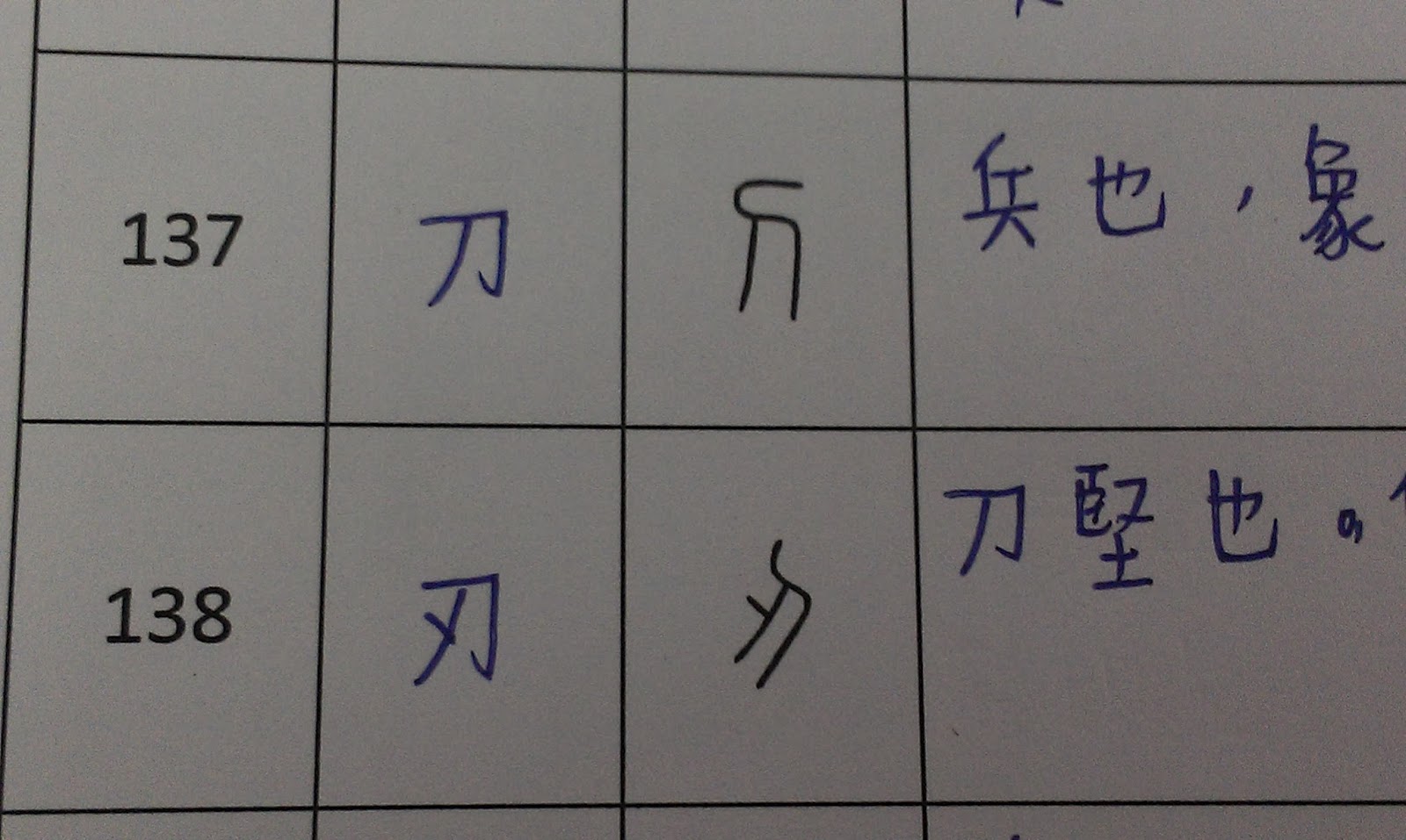 Chinese word for homework