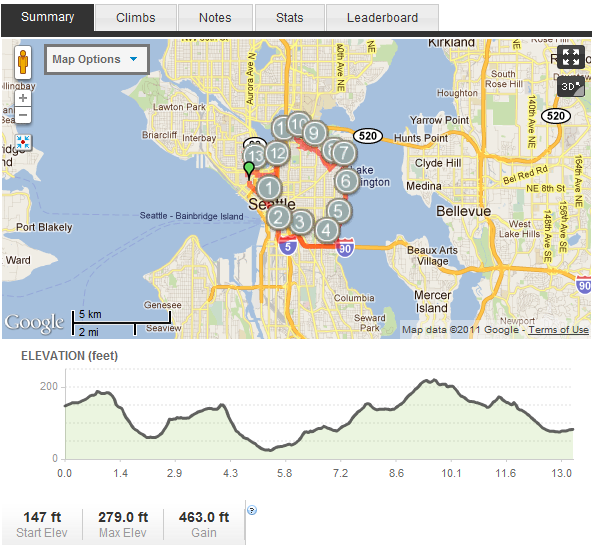 Seattle Rock And Roll Marathon Elevation Chart