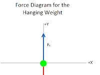 Force Diagram Physics Force Diagram Physics