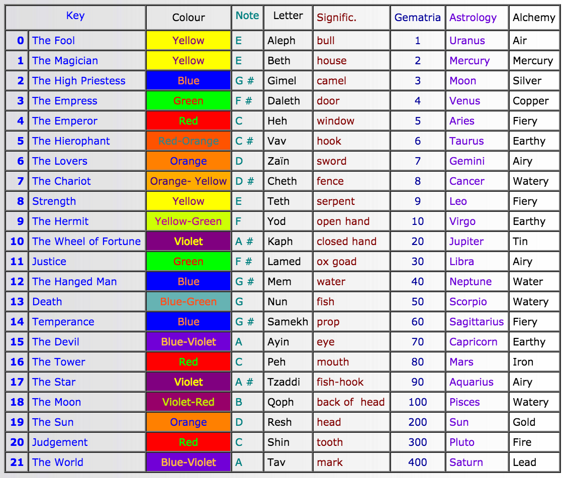 the cut up method william burroughs scientology and scientology tone chart