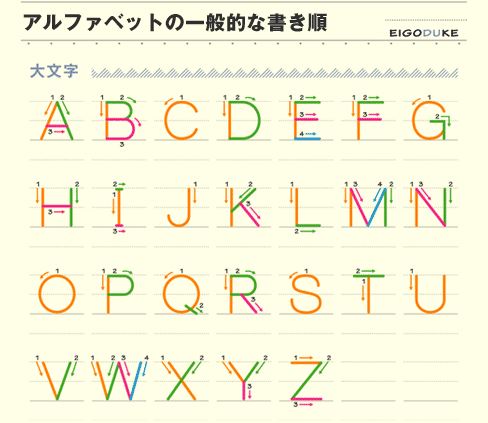 different tops how to write orders different tops how to write orders