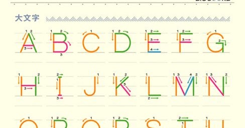 Etymology Page: "Stroke Order of alphabet"