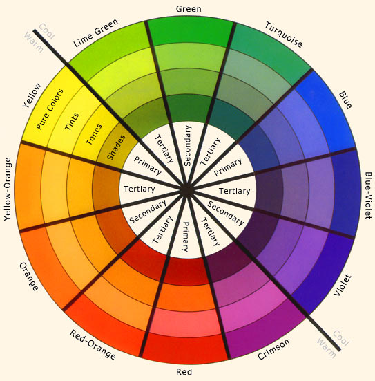 Color Lab. Color wheel/Color Rules?