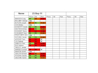 cache level 3 diary task unit 7 cache level 3 diary task unit 7