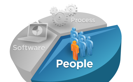 Business Process Management