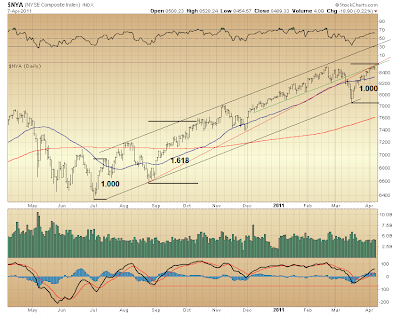 $NYA
