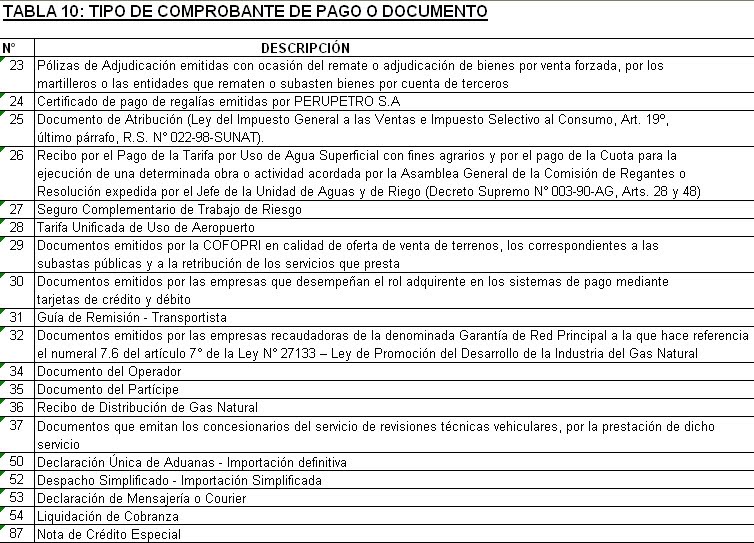 METODOLOGIA CONTABLE TABLAS SUNAT APLICABLES A REGISTROS CONTABLES Y FORMULARIOS