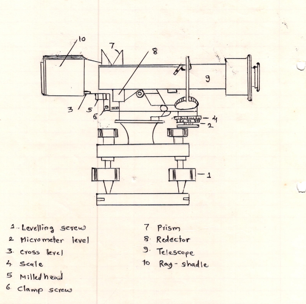 temporary adjustment of dumpy level pdf