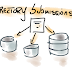 Top free Directory Submission Sites list 2013