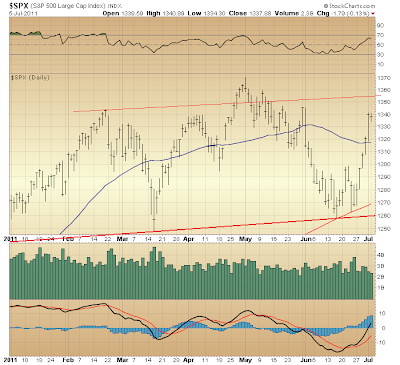 $SPX